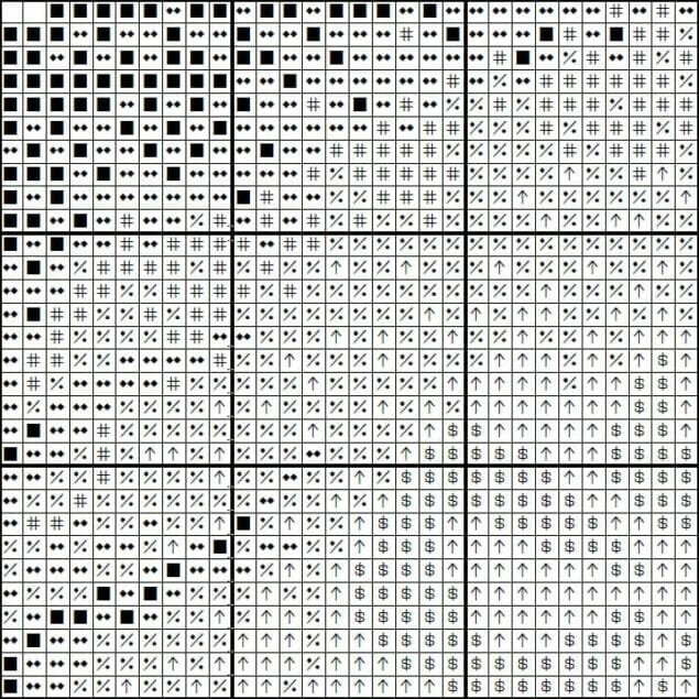 Crest of the Alliance, Alliance Faction Symbol - Cross stitch charts Crest of the Alliance, Alliance Faction Symbol - Cross stitch charts